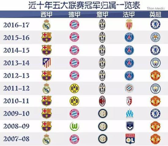 来取胜的必